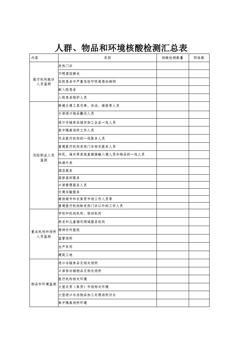 人群、物品和环境核酸检测汇总表