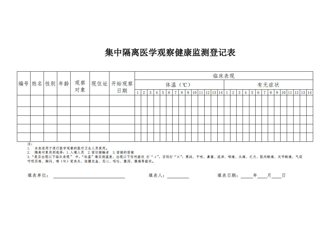 集中隔离医学观察健康监测登记表